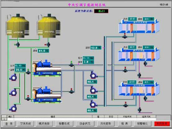 BAS樓宇自控系統